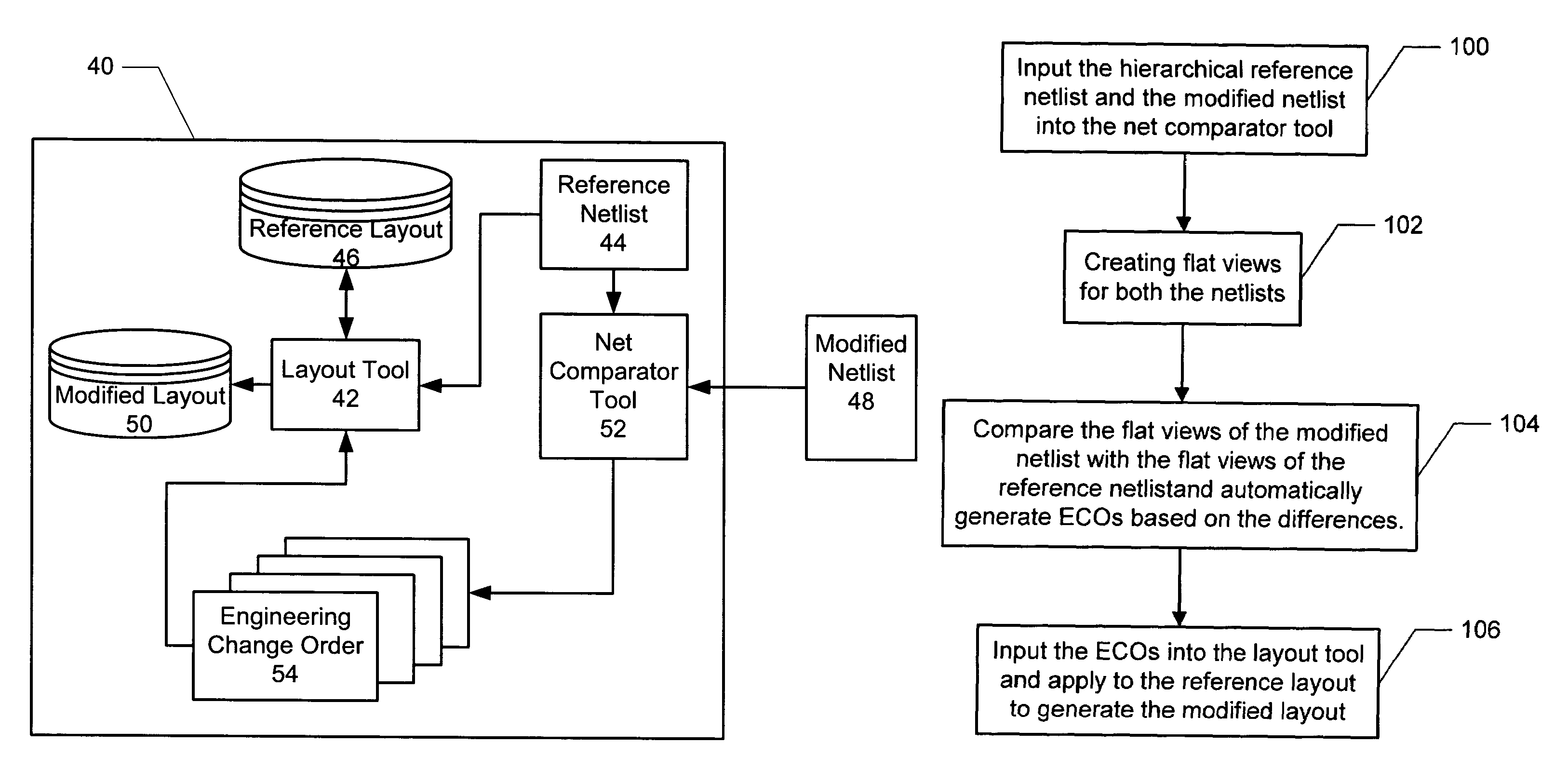 Comparison of two hierarchical netlist to generate change orders for updating an integrated circuit layout