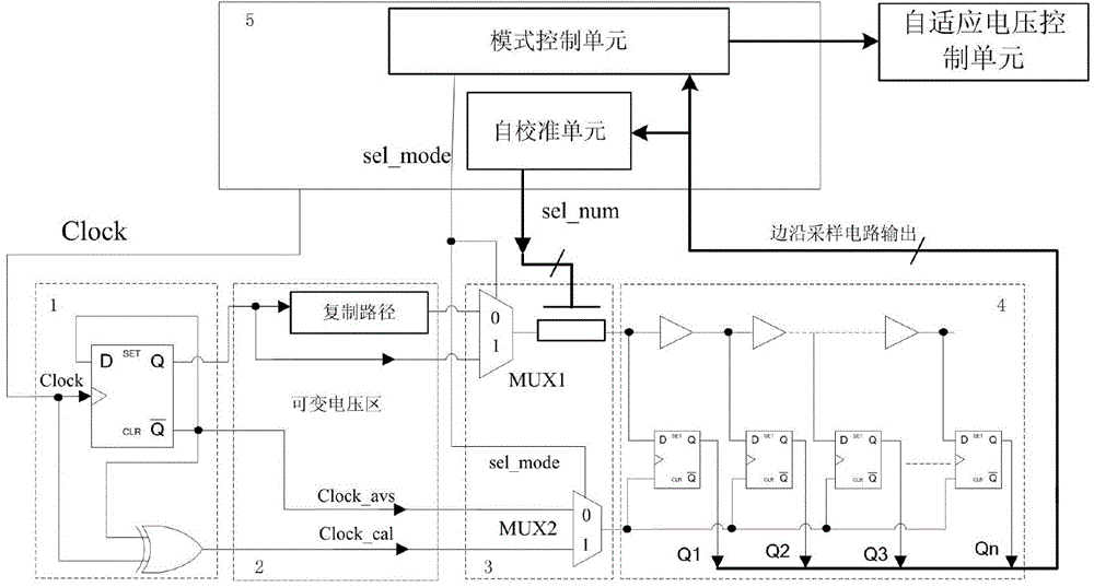 A delay sampling circuit having self-calibration function