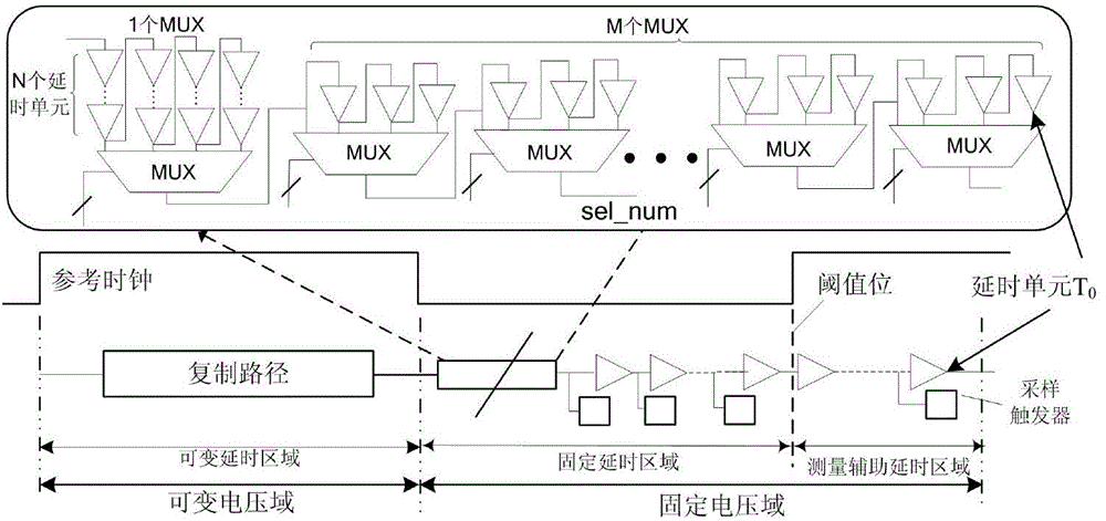 A delay sampling circuit having self-calibration function