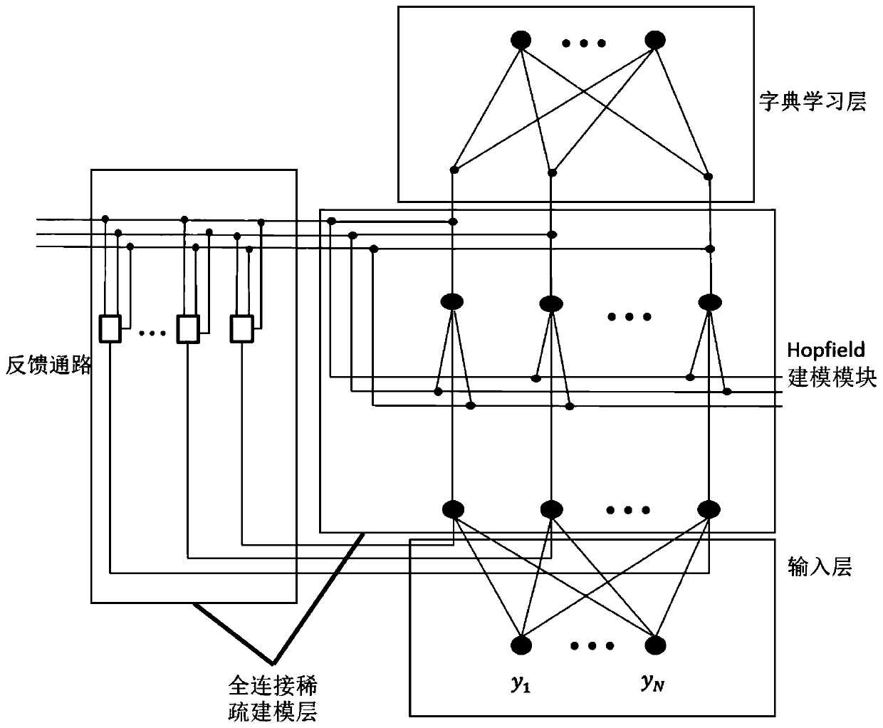 Composite neural network model and modeling method thereof