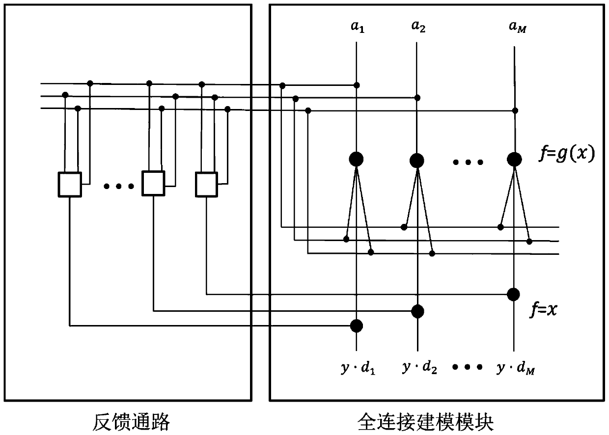 Composite neural network model and modeling method thereof