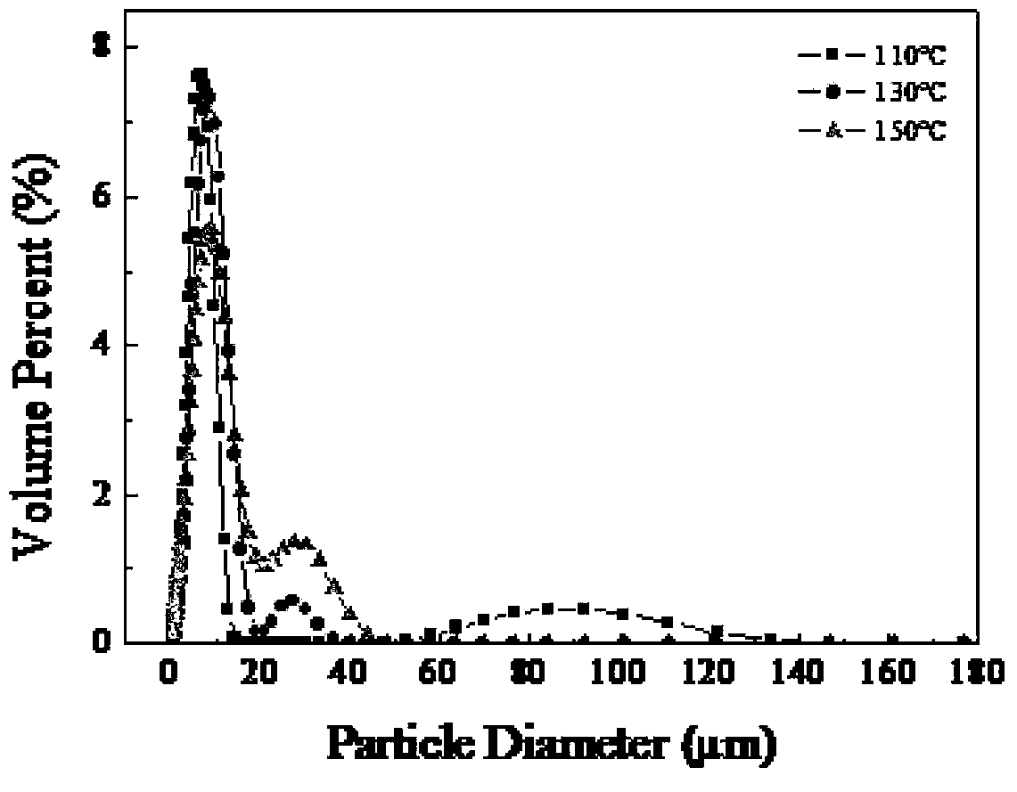 Preparation method of tetrabasic lead sulfate