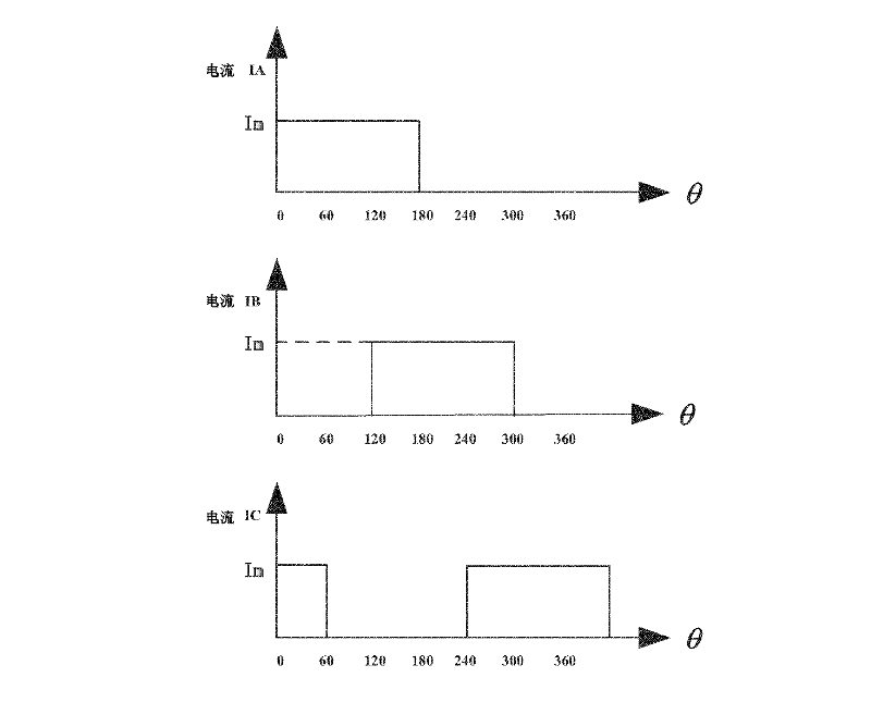 Smooth control method for torque of switched reluctance motor