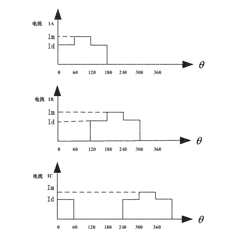 Smooth control method for torque of switched reluctance motor