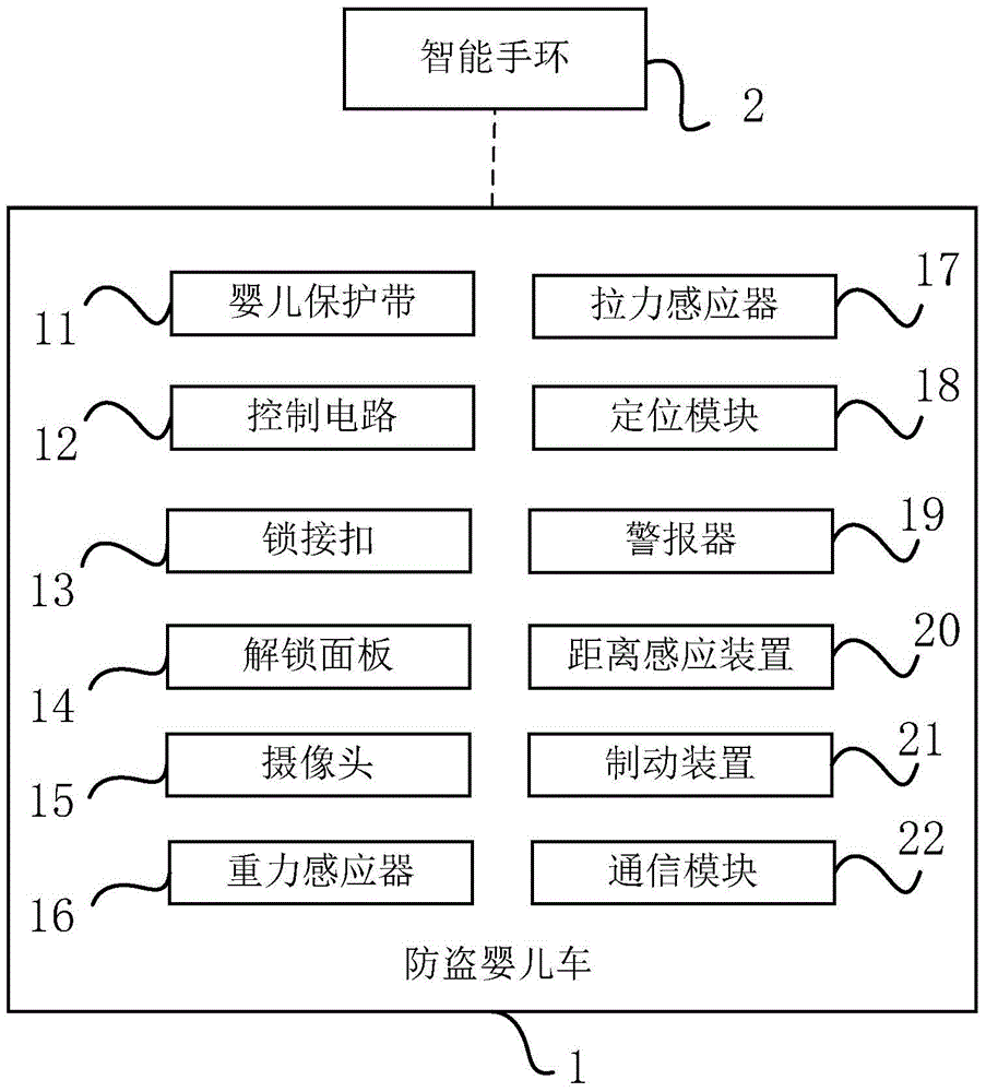 Anti-theft stroller and system