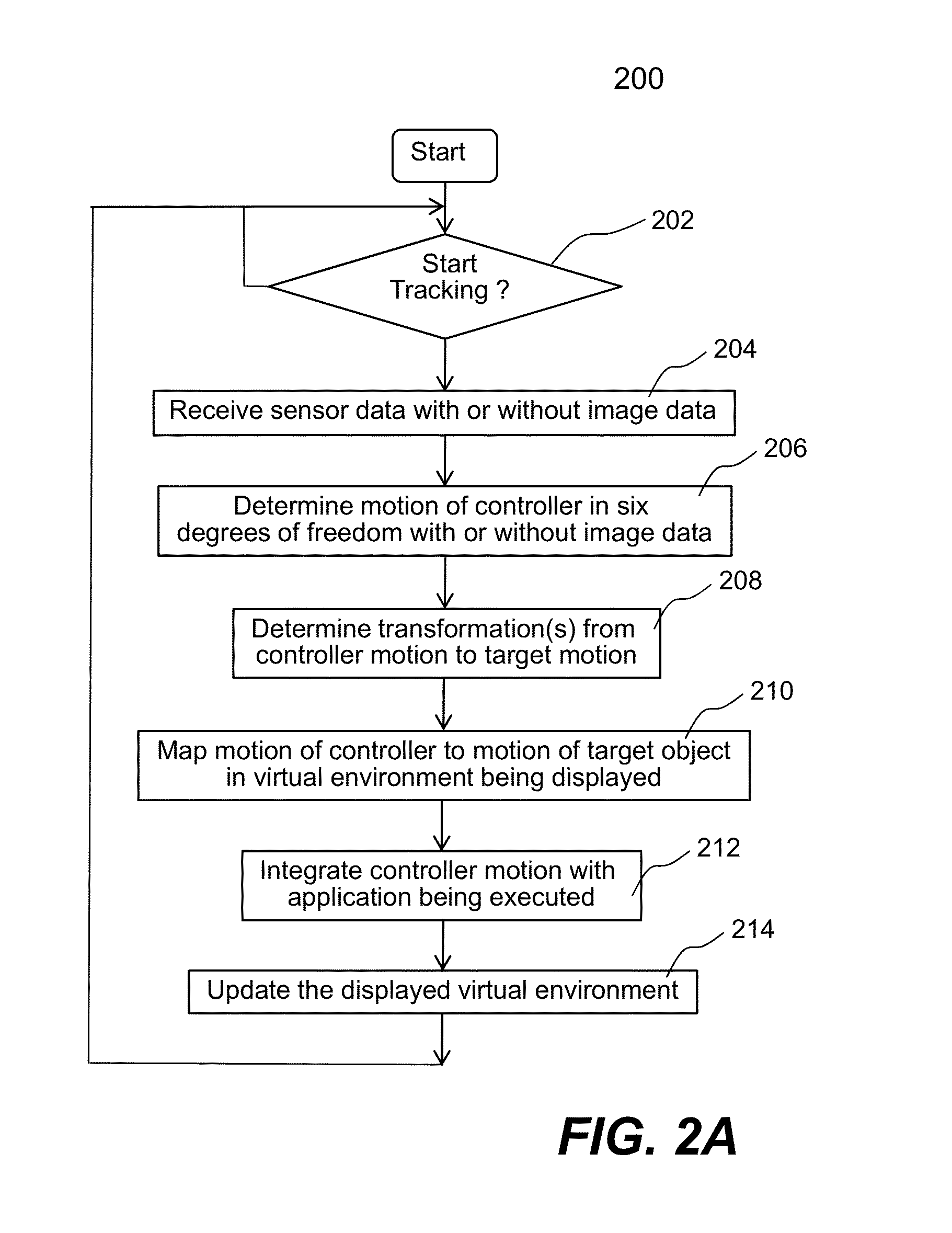 Method and system for making a selection in 3D virtual environment