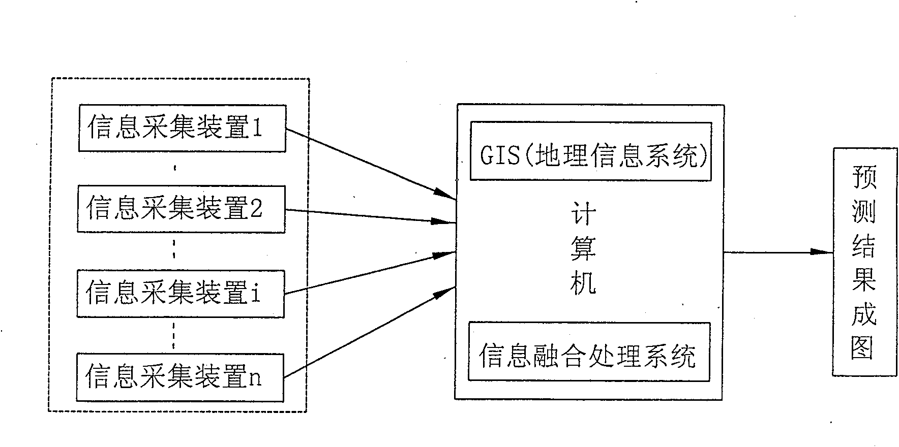 Mine water-bursting predicting system based on information fusion