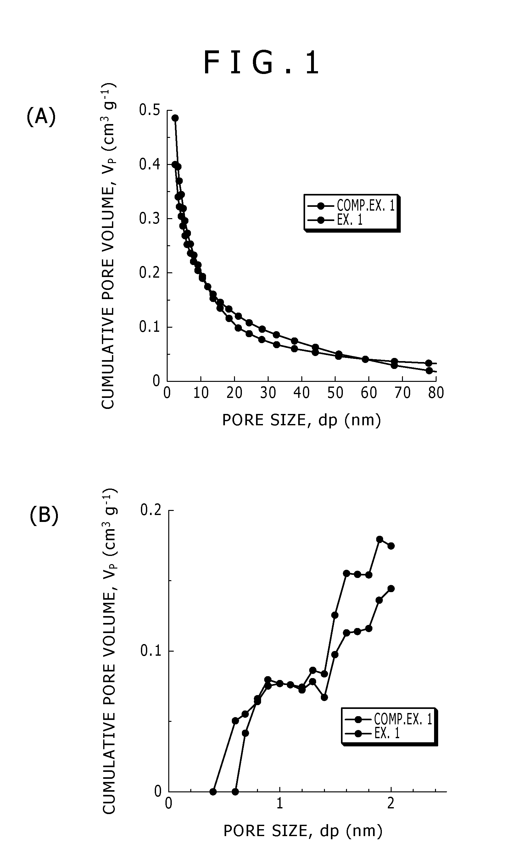 Porous carbon material composites and their production process, adsorbents, cosmetics, purification agents, and composite photocatalyst materials