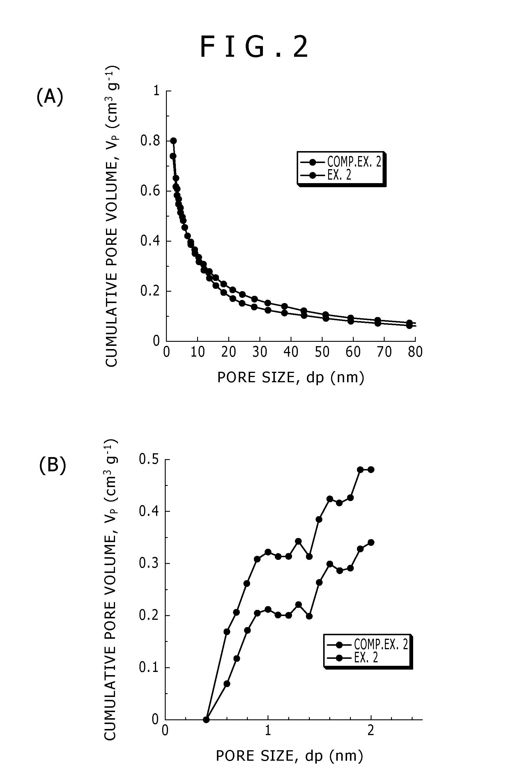 Porous carbon material composites and their production process, adsorbents, cosmetics, purification agents, and composite photocatalyst materials