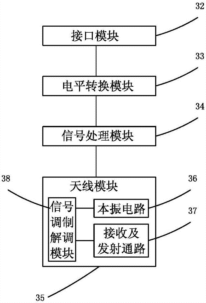 Reactive Power Compensation System Based on Wireless Communication