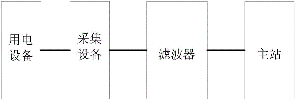 Method and device for inhibiting interference signal and electricity consumption information collection system