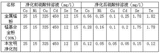 Method for deeply cleaning and removing cobalt by wet hydrometallurgy