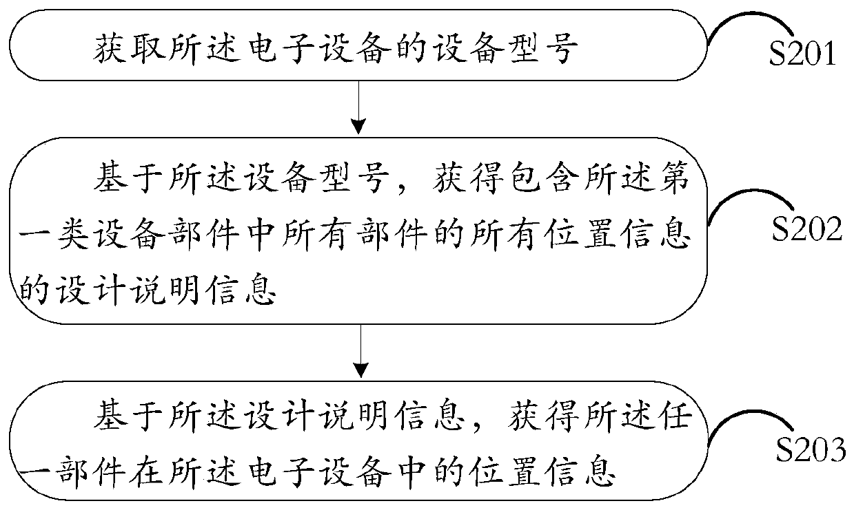 An information processing method and electronic device