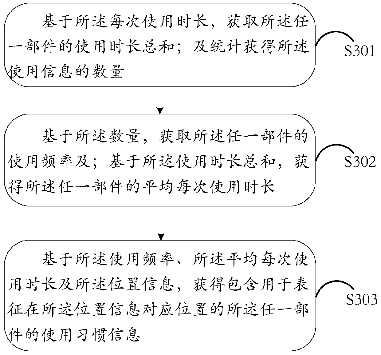 An information processing method and electronic device