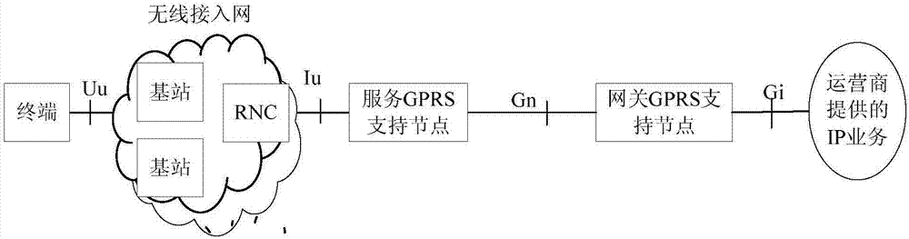 Implementation method, network element and system for establishing direct tunnel