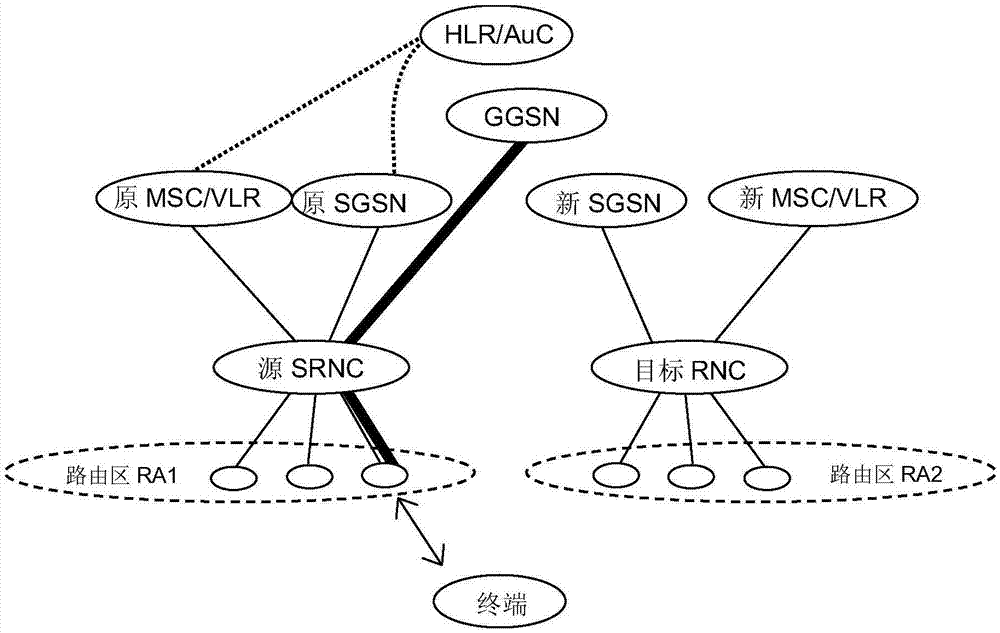 Implementation method, network element and system for establishing direct tunnel