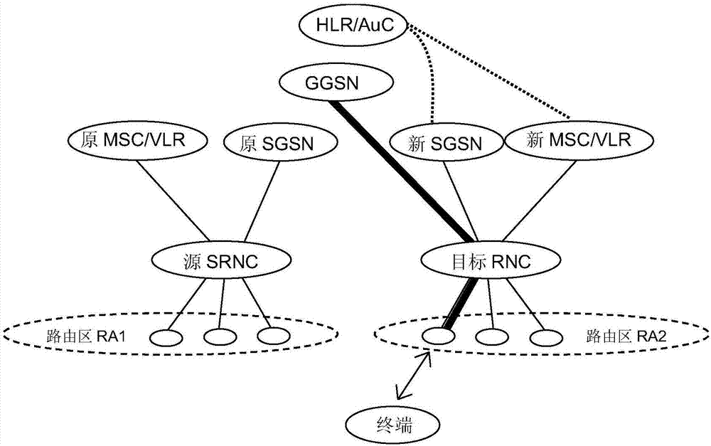 Implementation method, network element and system for establishing direct tunnel