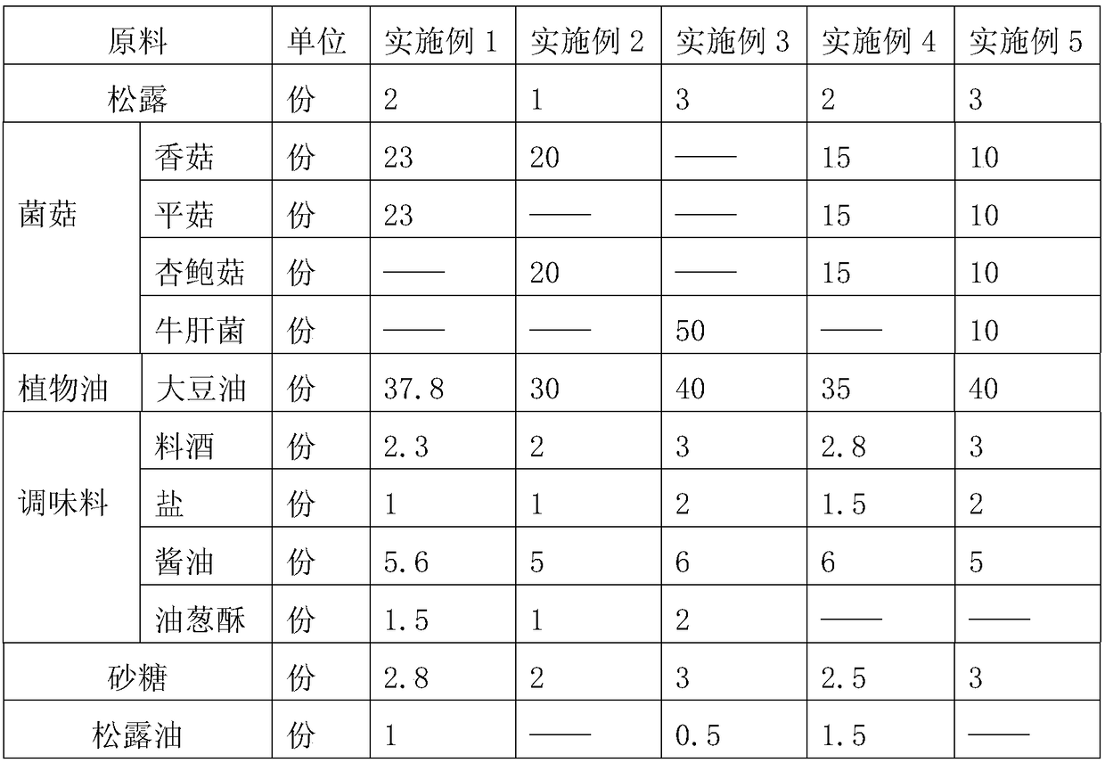 Fragrant truffle sauce and preparation method thereof