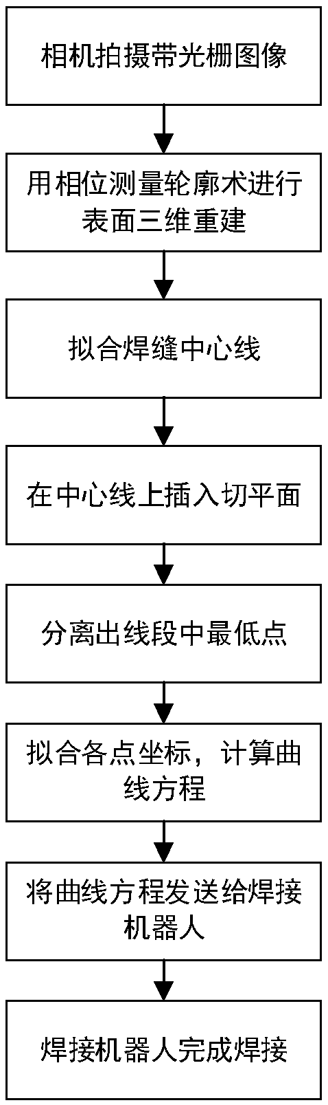 Three-dimensional welding line automatic recognition device and method