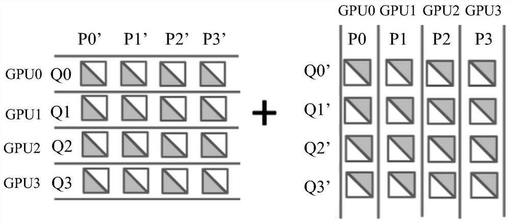 Negative sample mining method, device, electronic equipment and storage medium