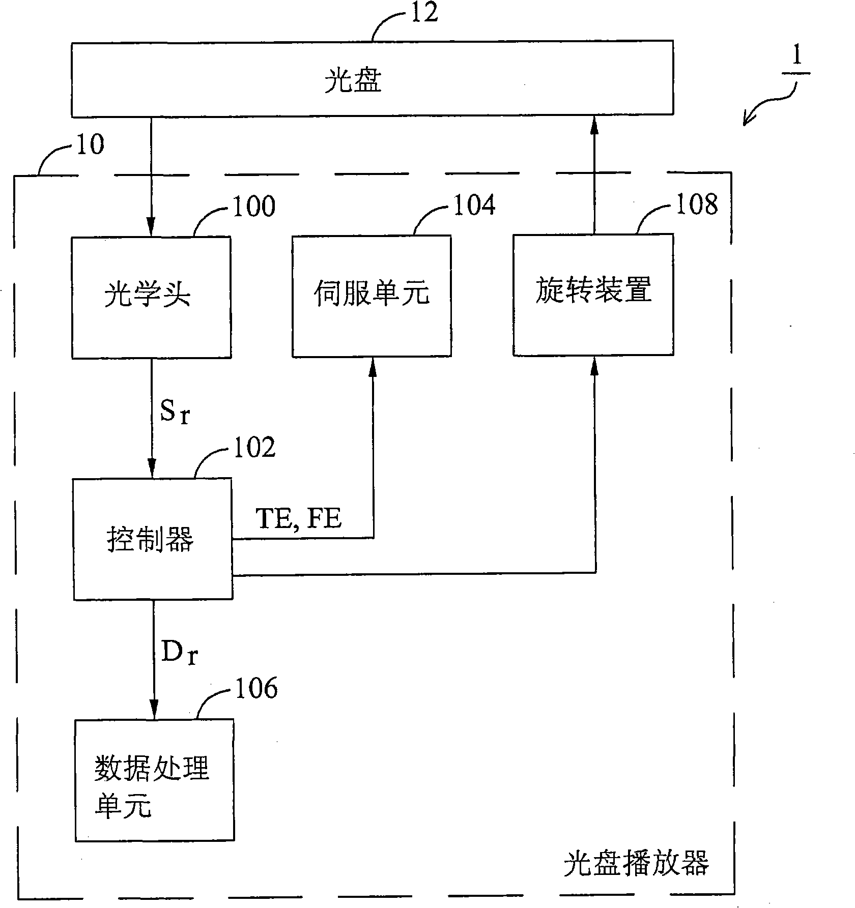 Optical disc drive and method thereof