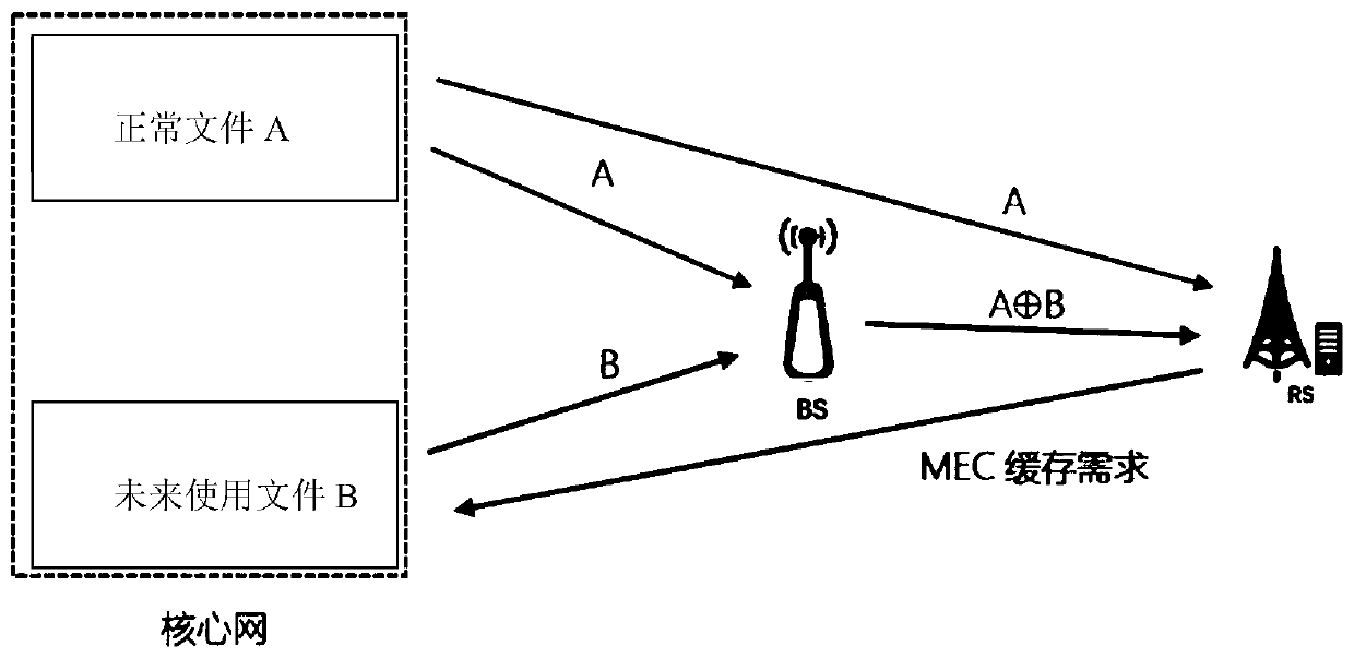 A Method of Network Coding and Wireless Relay Collaboration in Edge Cache