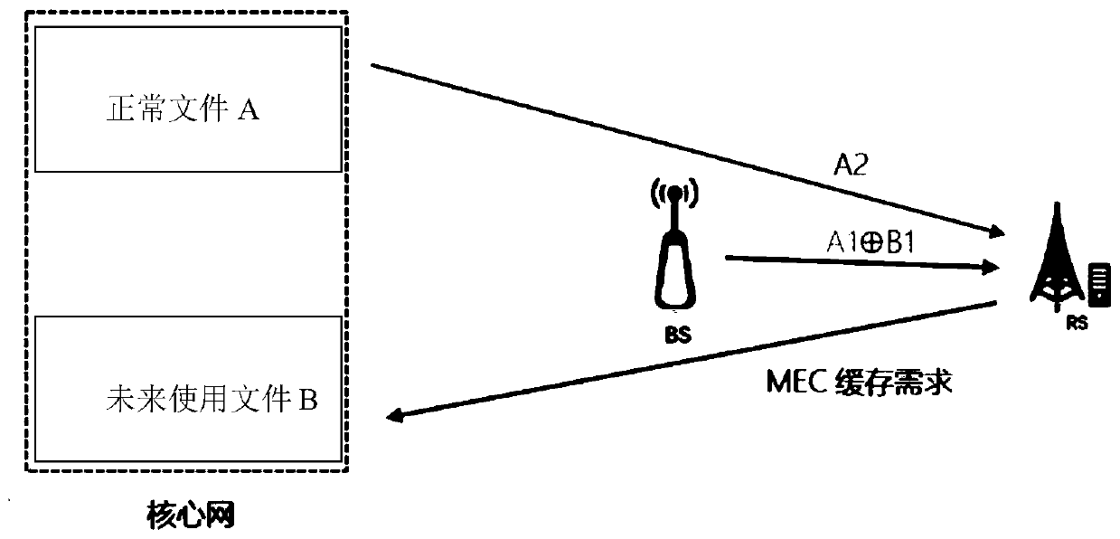 A Method of Network Coding and Wireless Relay Collaboration in Edge Cache