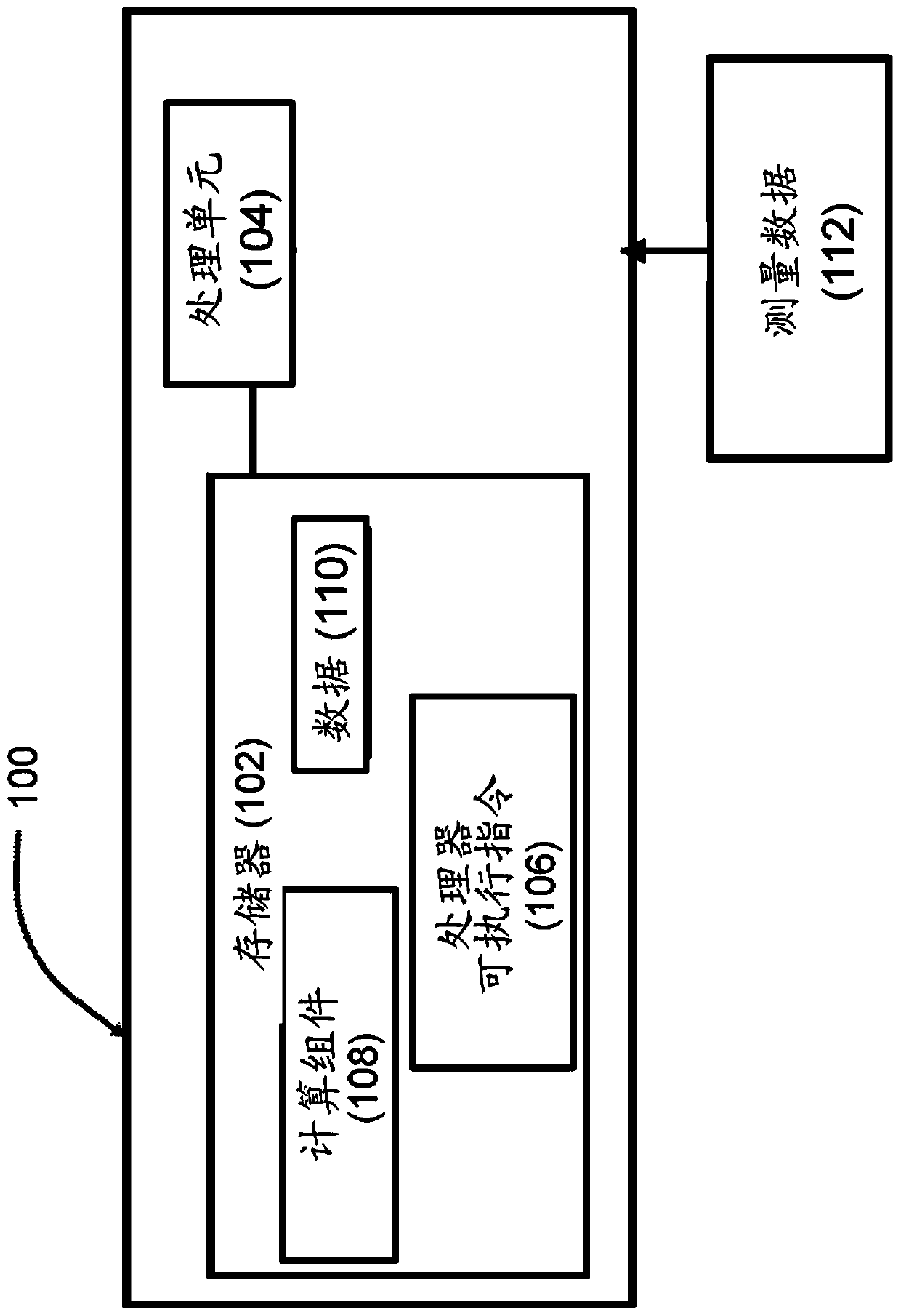 Platforms to implement signal detection metrics in adaptive response-deadline procedures