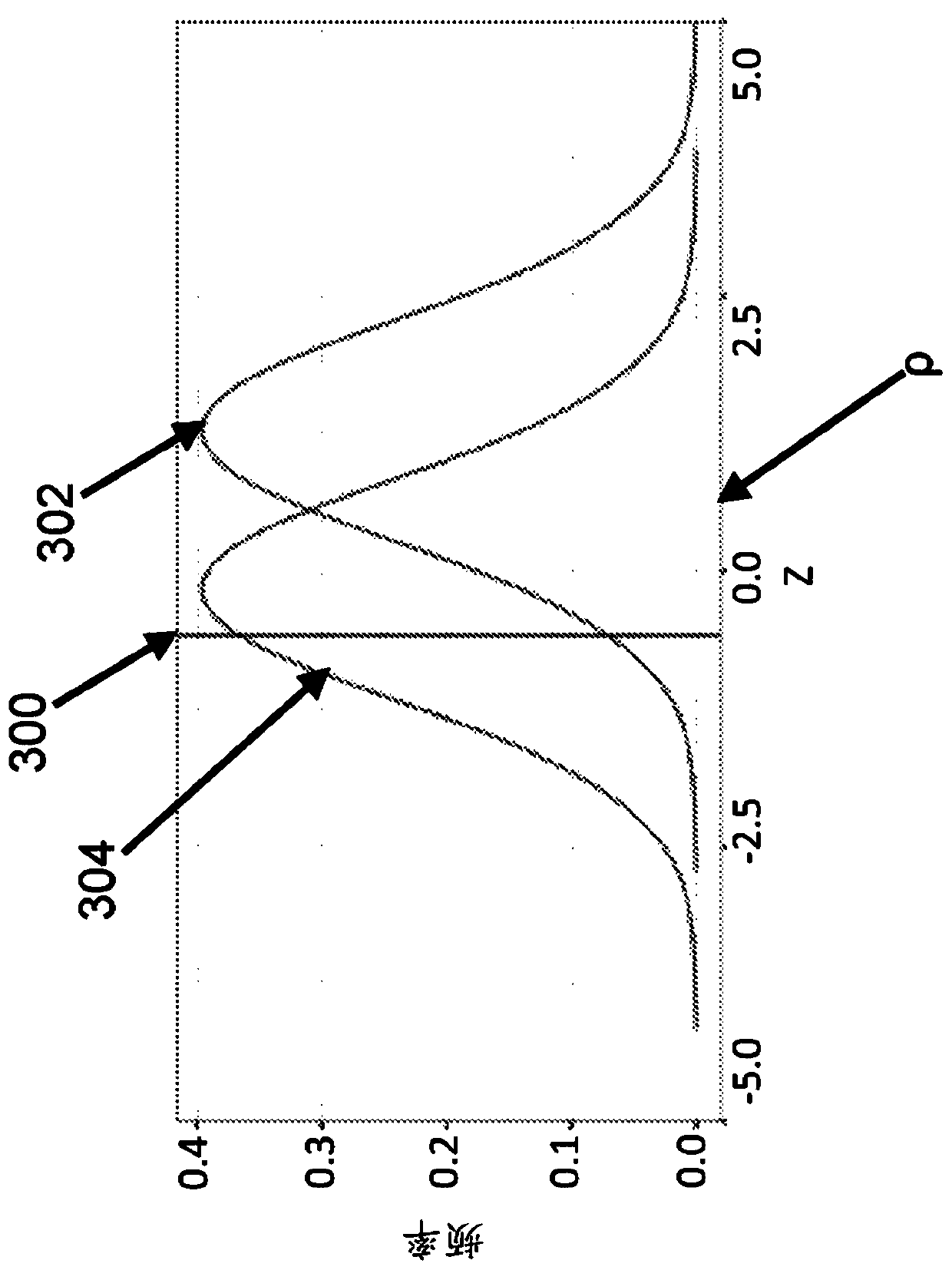 Platforms to implement signal detection metrics in adaptive response-deadline procedures