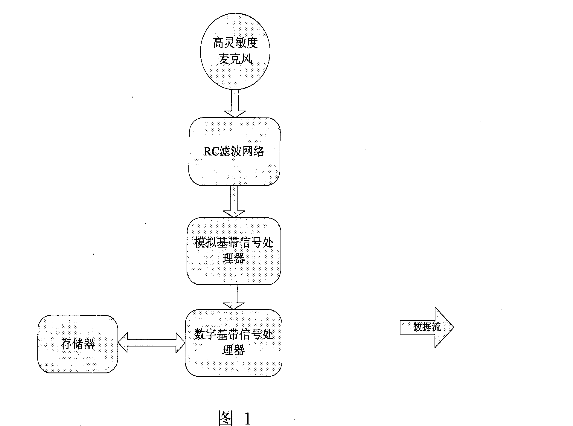 A system and method for voice control STB