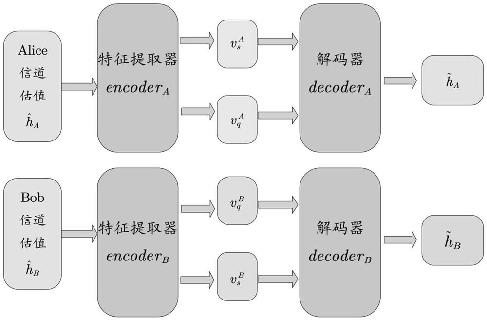 A deep learning-based physical layer key generation method and system