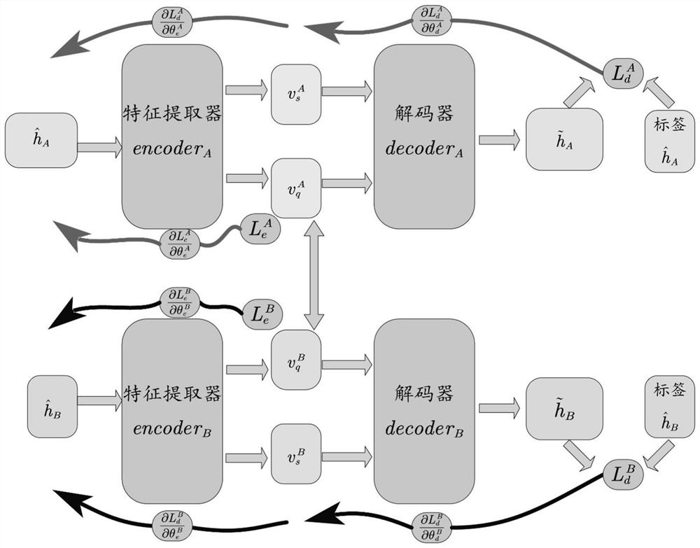 A deep learning-based physical layer key generation method and system