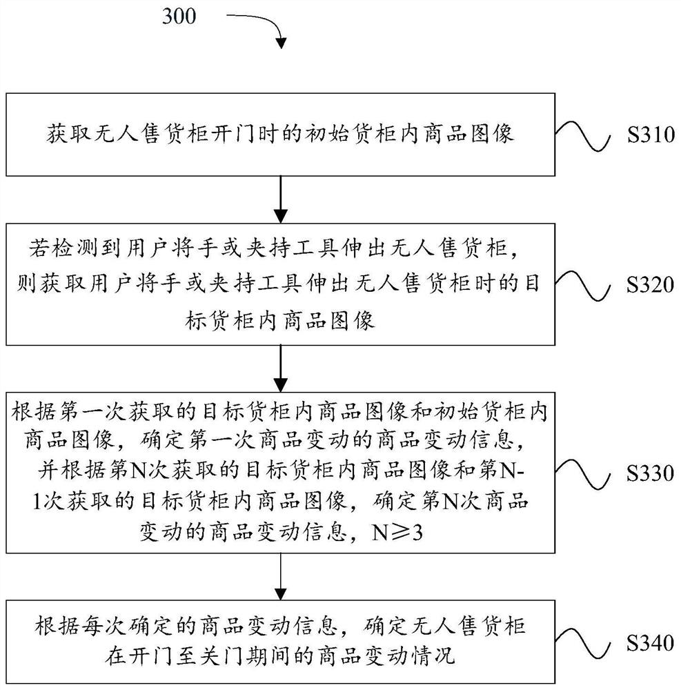 Commodity change detection method, device and equipment for unmanned vending cabinet and storage medium