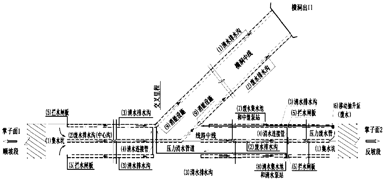 Trash cleaning and flow splitting method for tunnel construction waste water of double-track railway transverse gallery