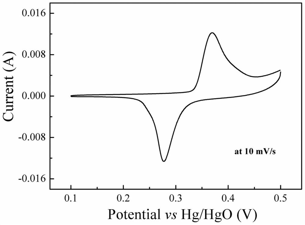 A kind of preparation method of tin oxide nanosheet array supercapacitor cathode material