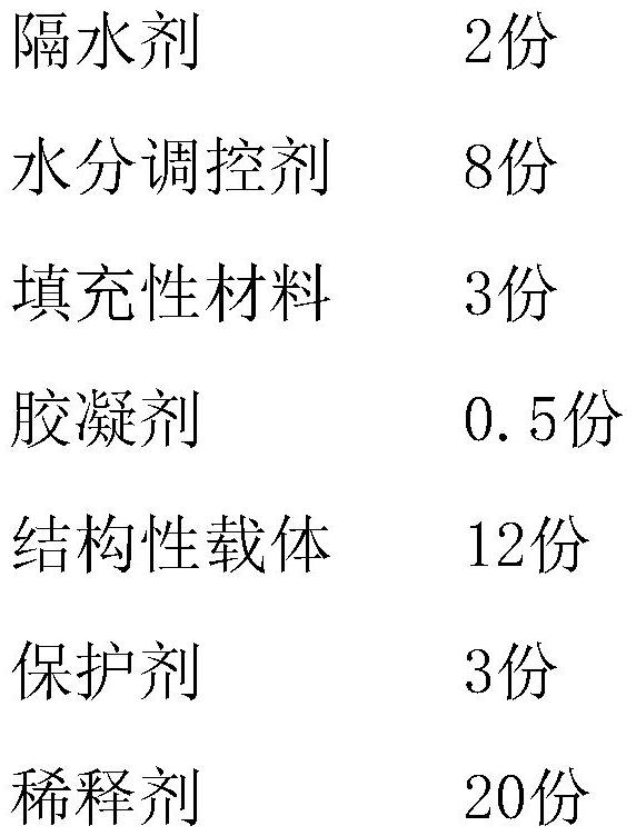 Composite reinforcement slurry for goaf of nitrate mine overlying railway and preparation method thereof