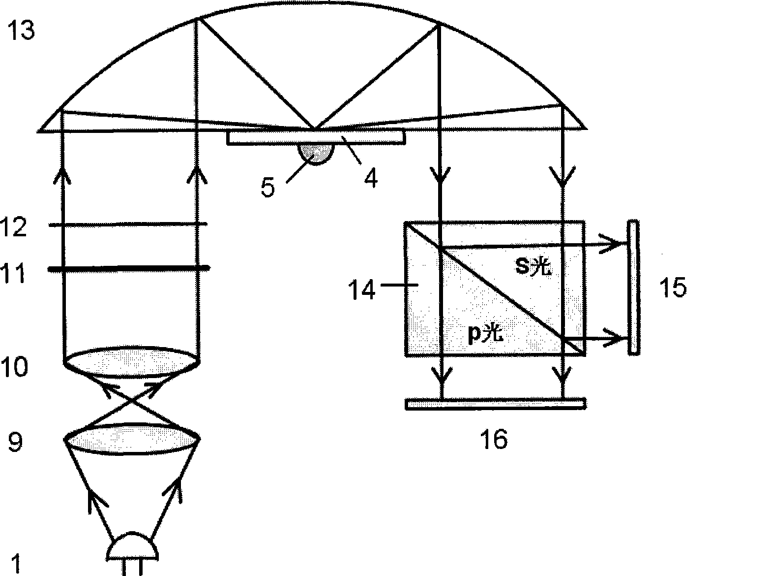 Surface plasma resonance sensor