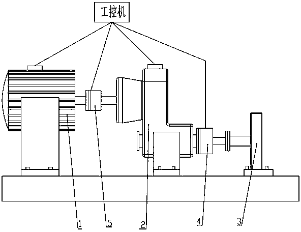 Test device and test method of duration of direction and shift changing clutch of gearbox