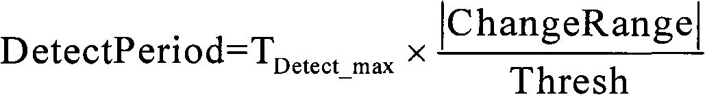 Method for measuring subdistrict beaconing channel wireless quality