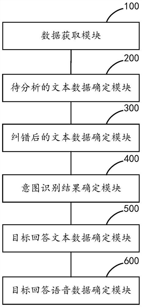 Intelligent voice dialogue method and device based on semantic enhancement, equipment and medium