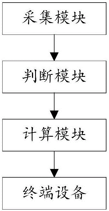 Indoor air quality evaluation system and method