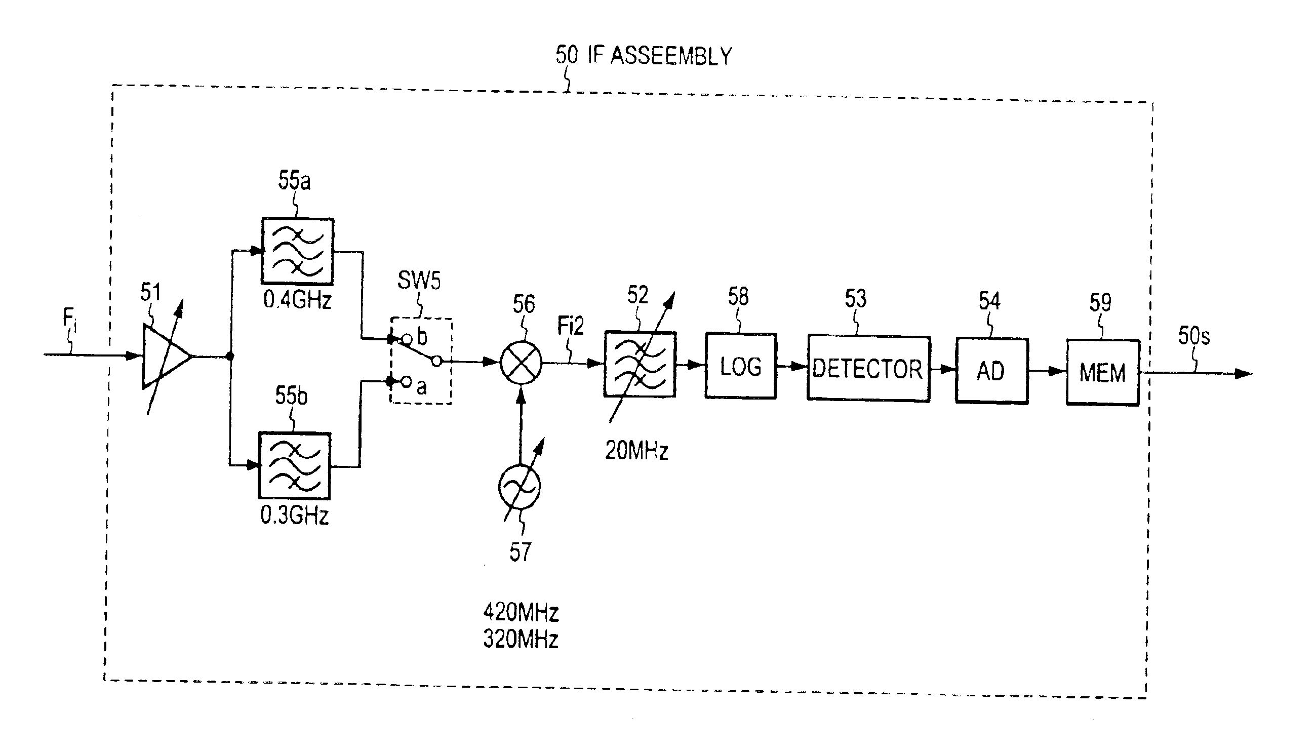 Frequency conversion sweep measuring method