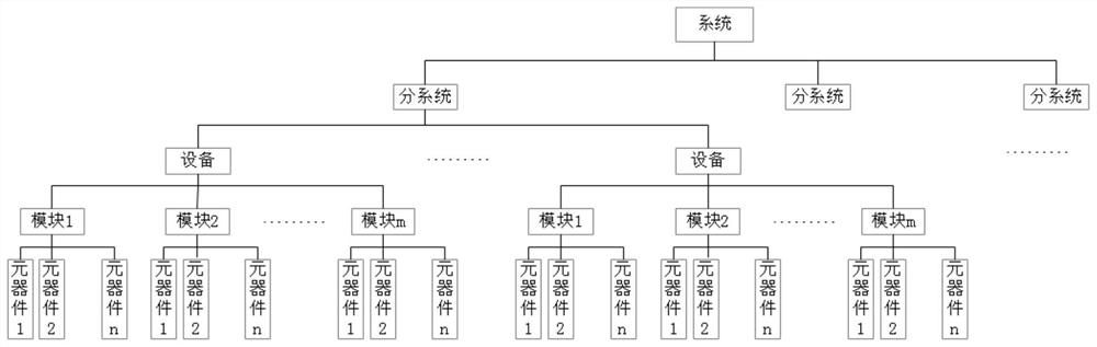 Method and device for evaluating system health status