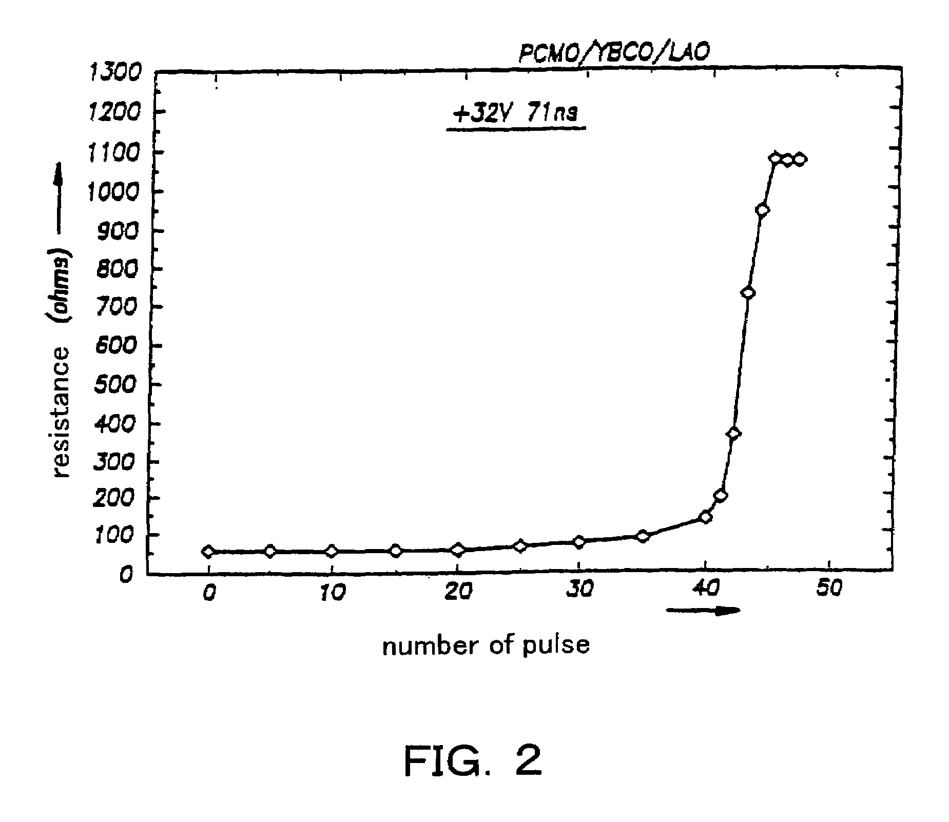 Non-volatile semiconductor memory device