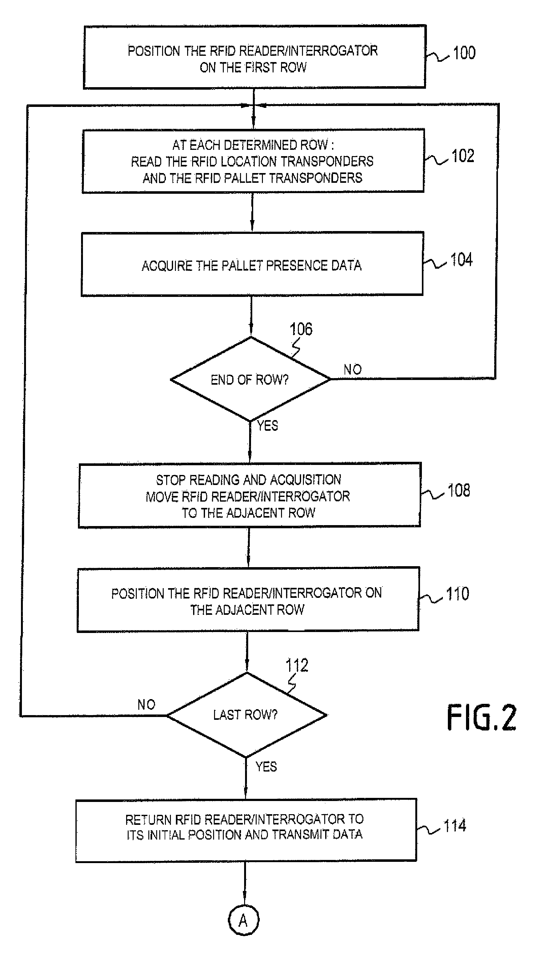 Automated system for producing location-based inventories