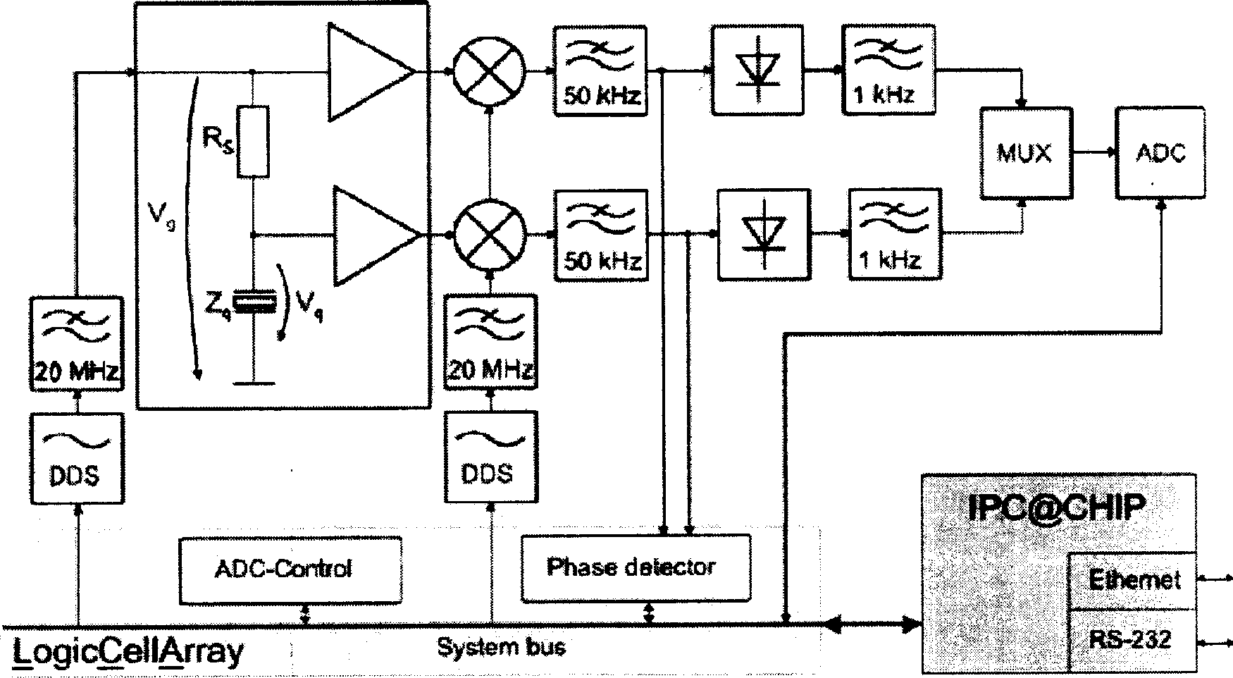 Driver of resonant transducer and signal collector