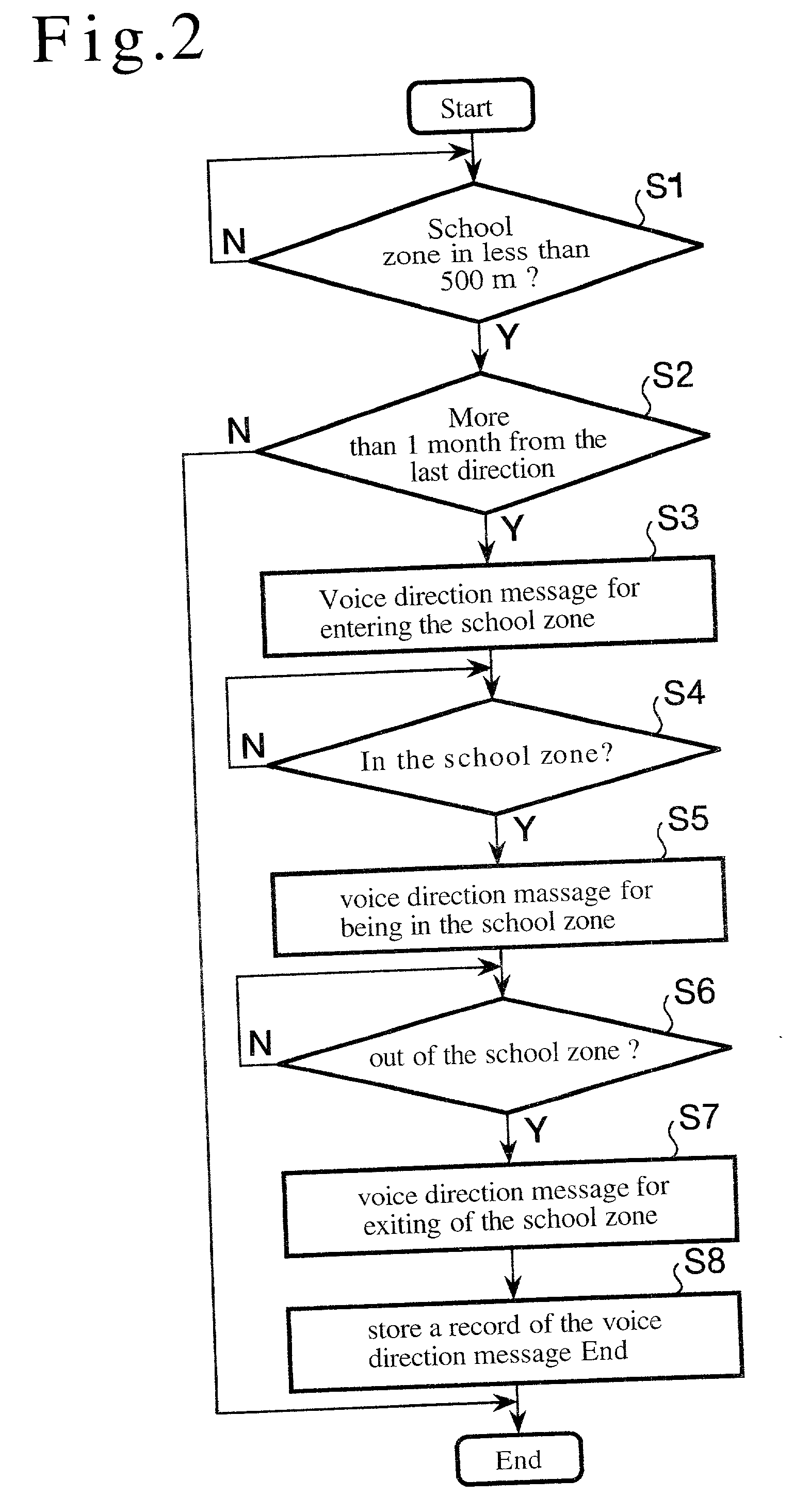 Travel direction device and travel warning direction device