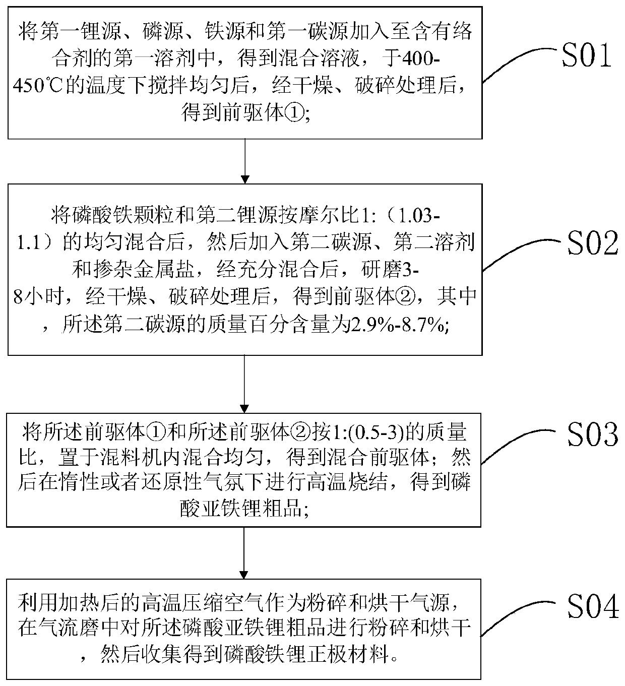 Preparation method for lithium-iron phosphate cathode material, and lithium ion battery