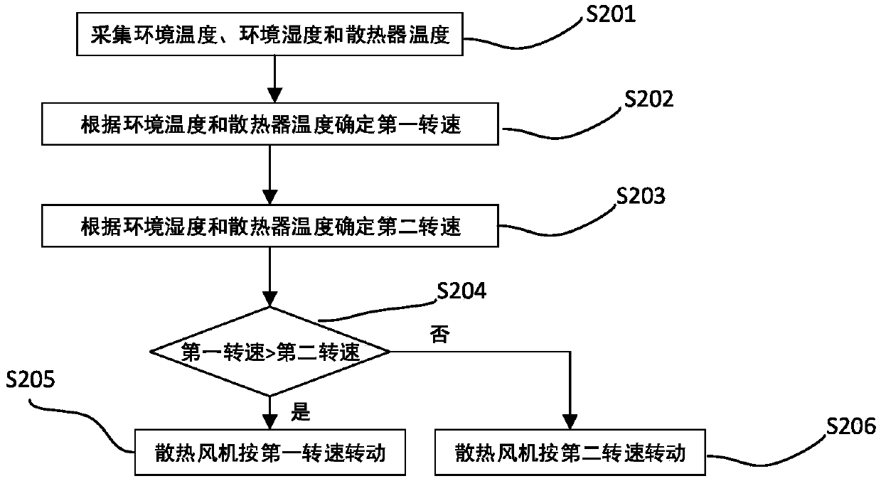 Automatic dust removal method and device of charging pile