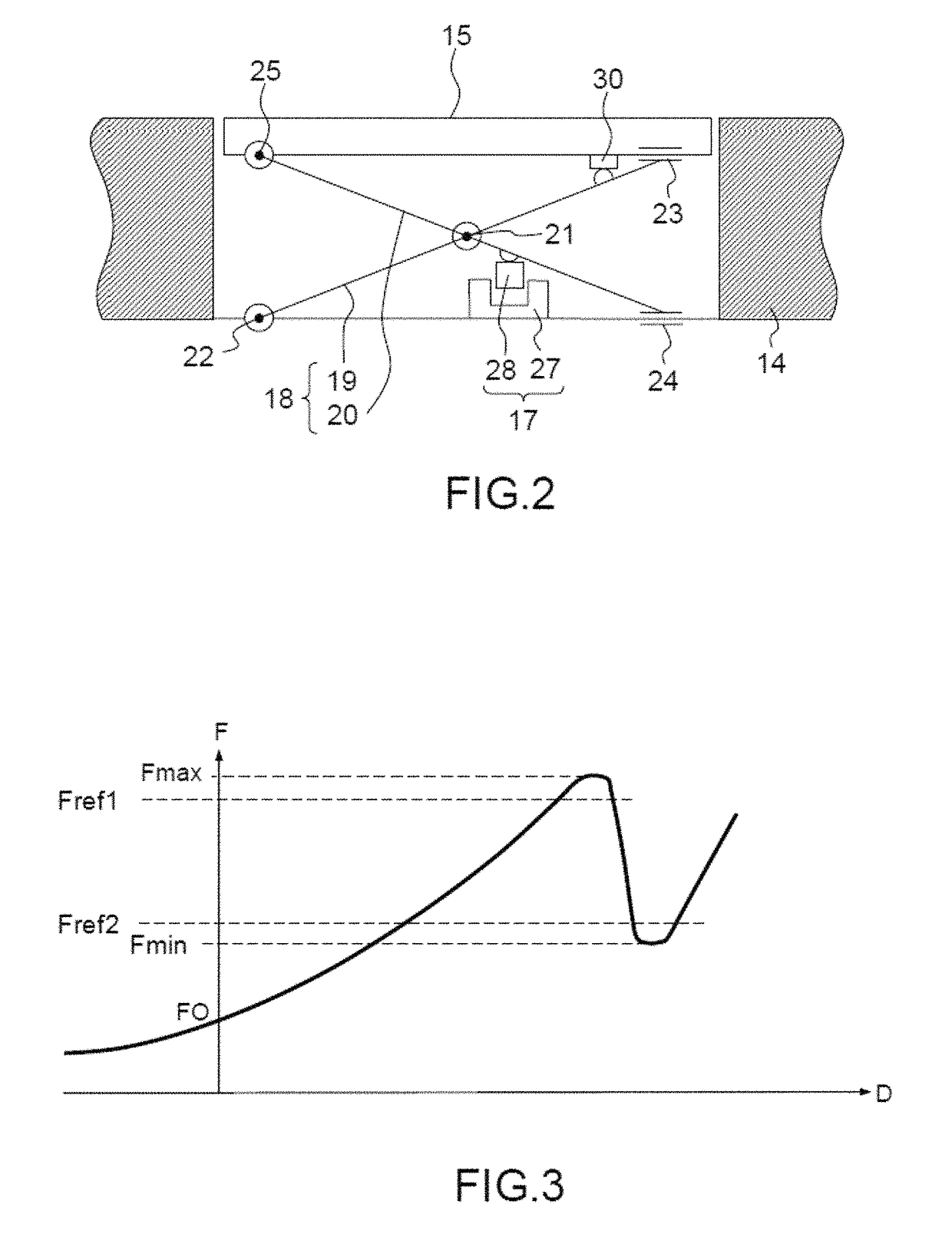 Securing a data input device